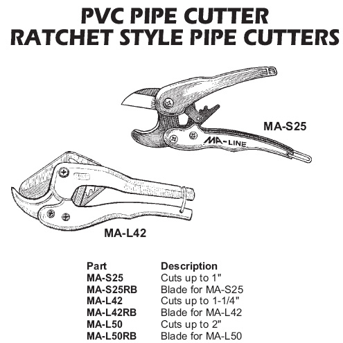 PVC Pipe Cutters